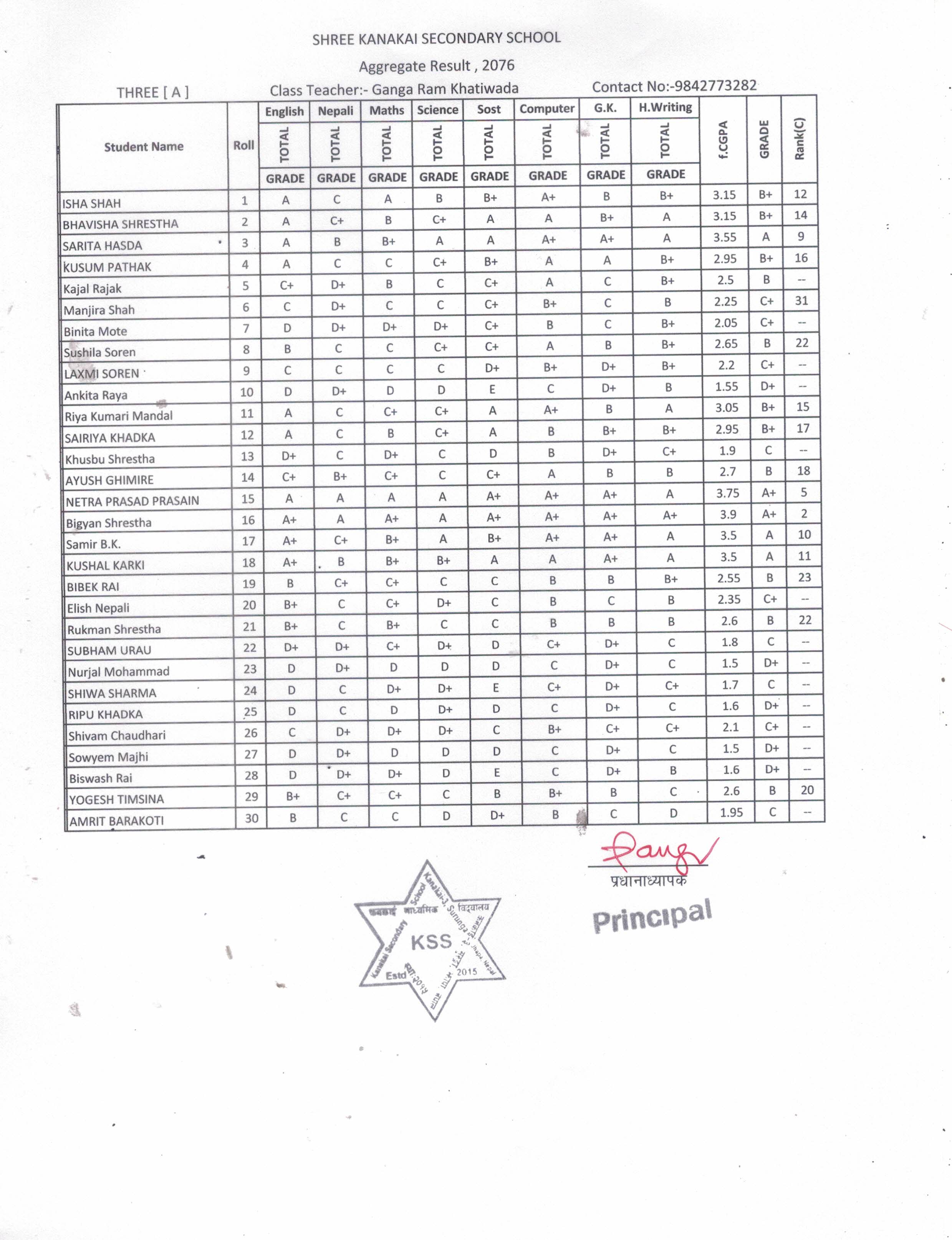 KSS Finai Result-2076